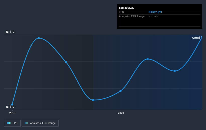 earnings-per-share-growth