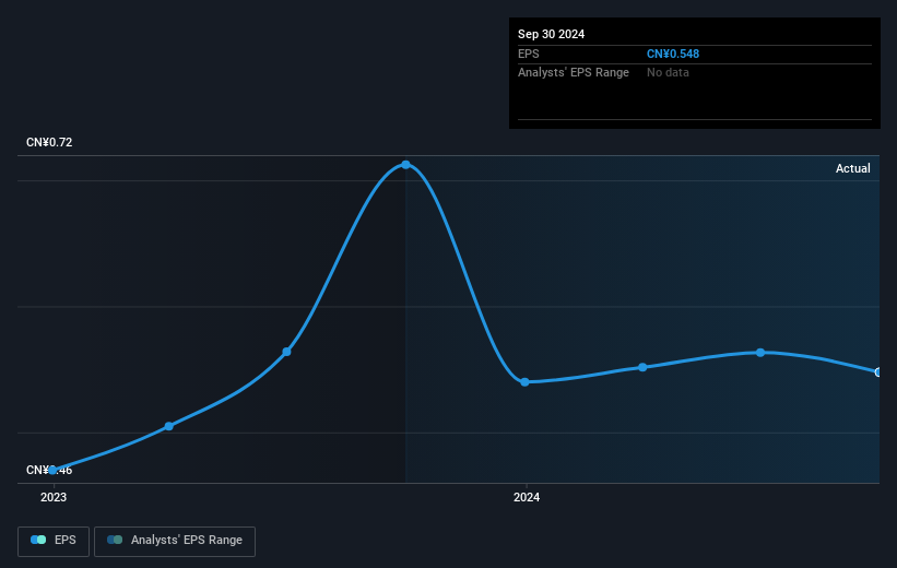 earnings-per-share-growth