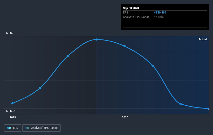 earnings-per-share-growth