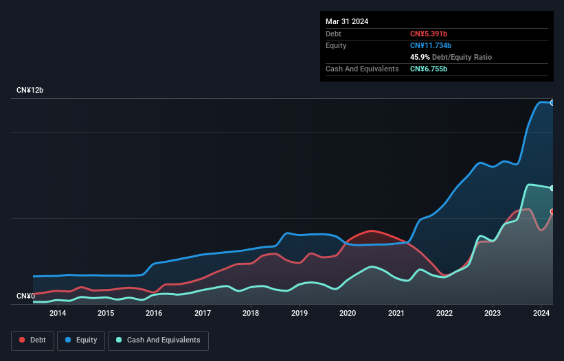 debt-equity-history-analysis