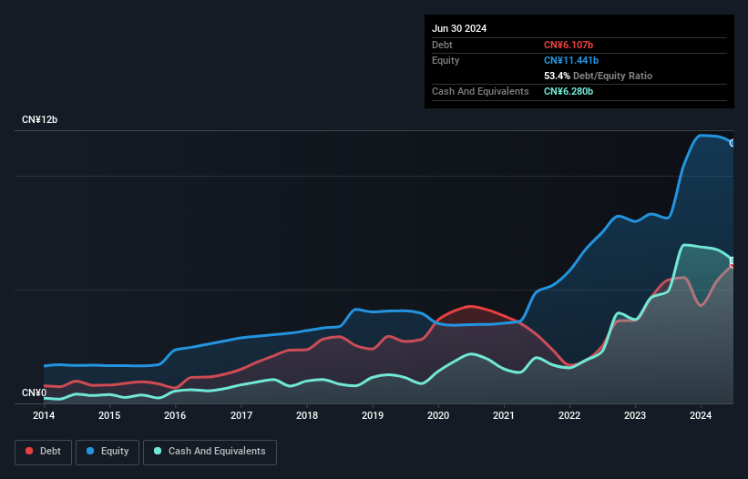 debt-equity-history-analysis