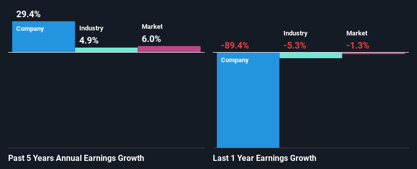 past-earnings-growth