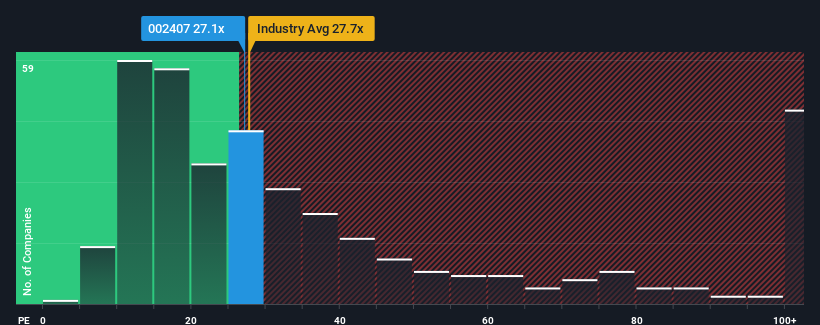 pe-multiple-vs-industry