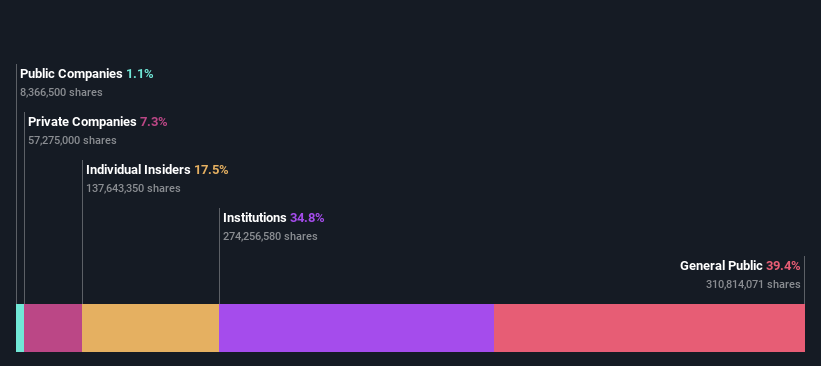 ownership-breakdown