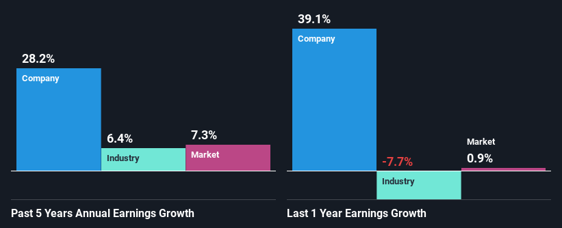 past-earnings-growth