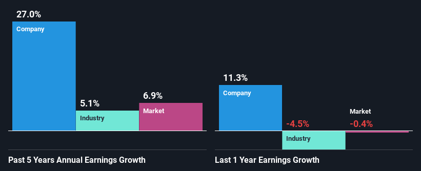 past-earnings-growth