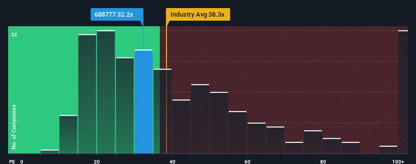 pe-multiple-vs-industry