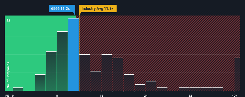 pe-multiple-vs-industry