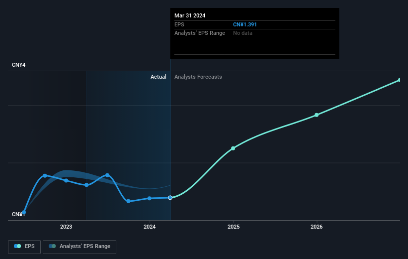 earnings-per-share-growth