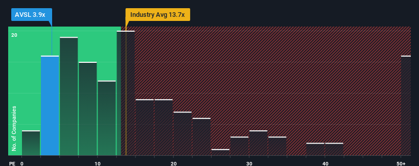 pe-multiple-vs-industry