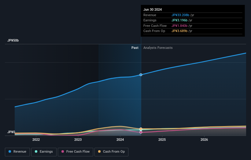 earnings-and-revenue-growth