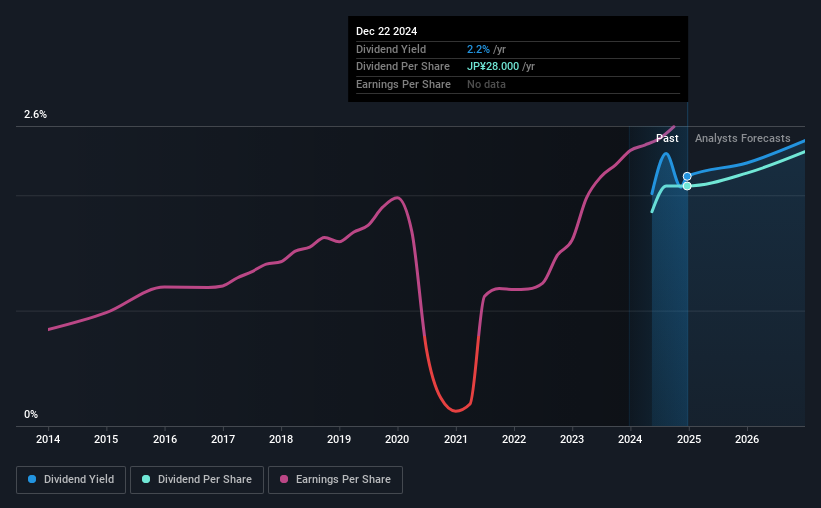 historic-dividend