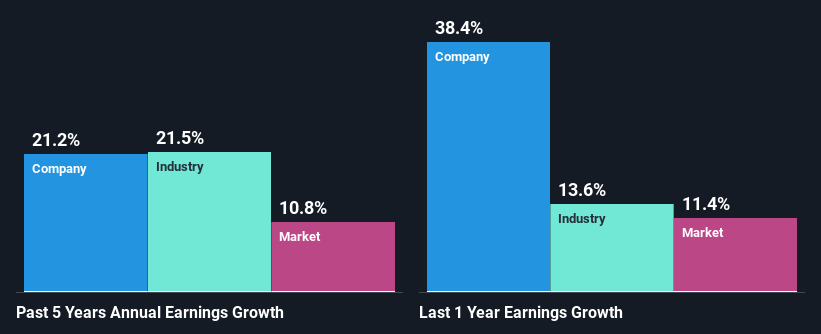 past-earnings-growth