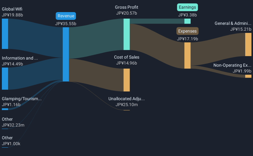 revenue-and-expenses-breakdown