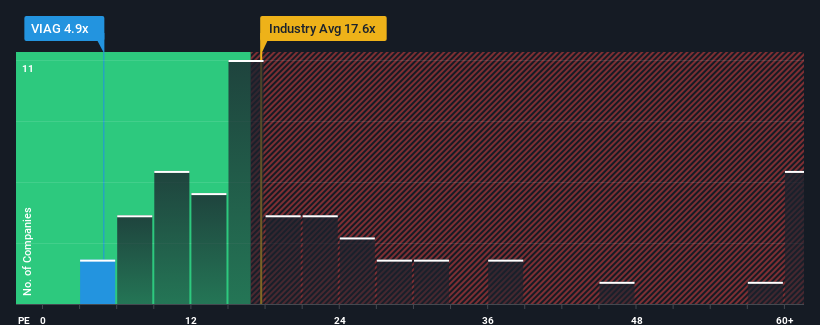 pe-multiple-vs-industry