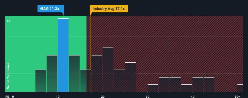 pe-multiple-vs-industry