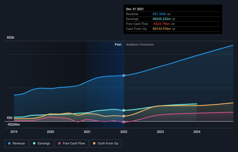 earnings-and-revenue-growth