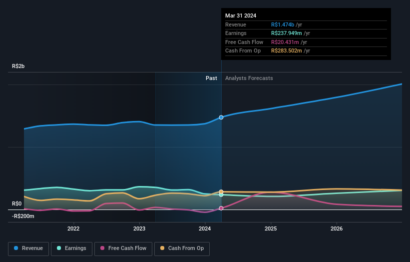 earnings-and-revenue-growth