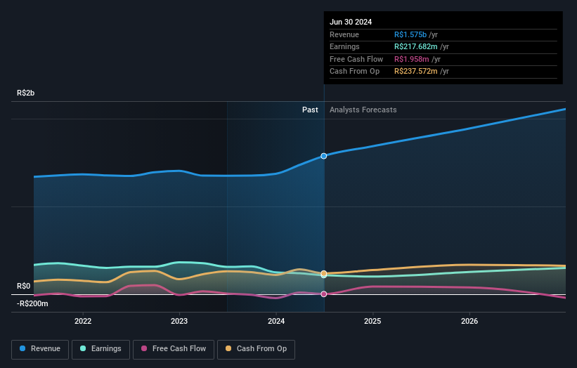 earnings-and-revenue-growth