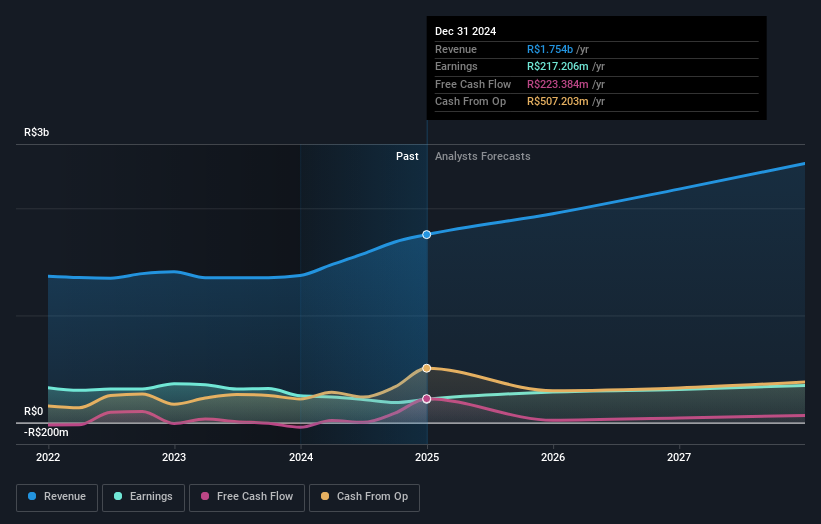 earnings-and-revenue-growth