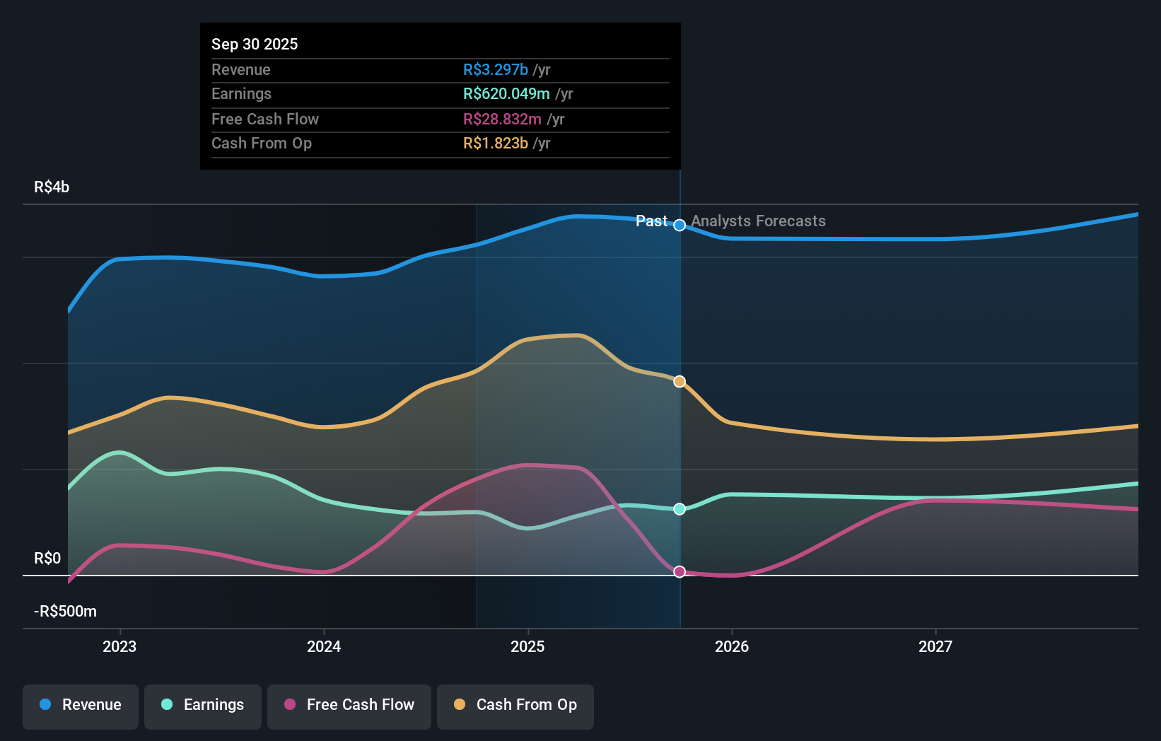 earnings-and-revenue-growth