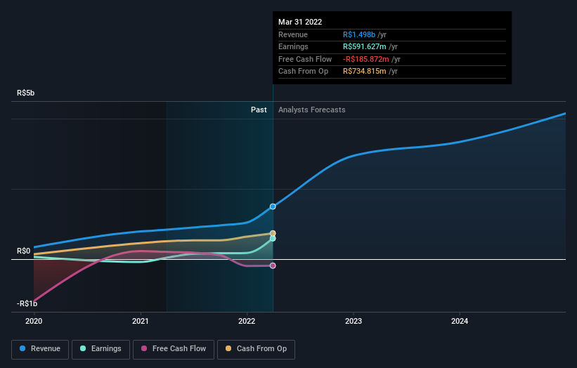 earnings-and-revenue-growth