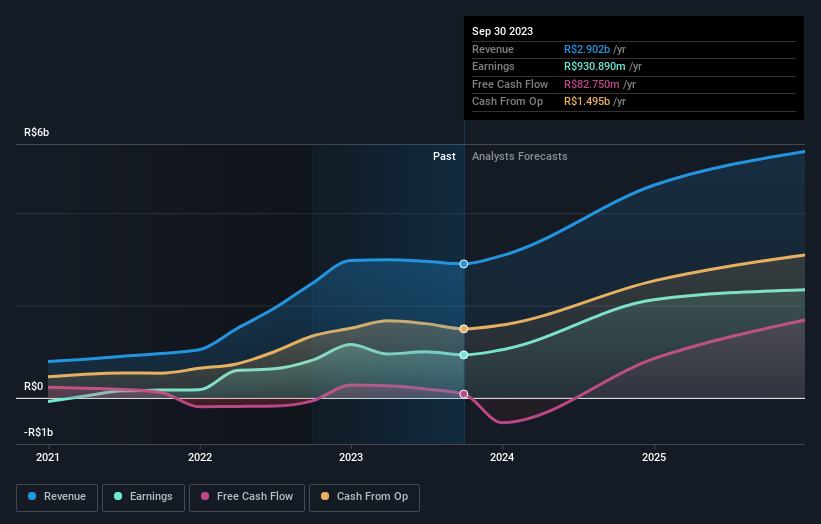 earnings-and-revenue-growth