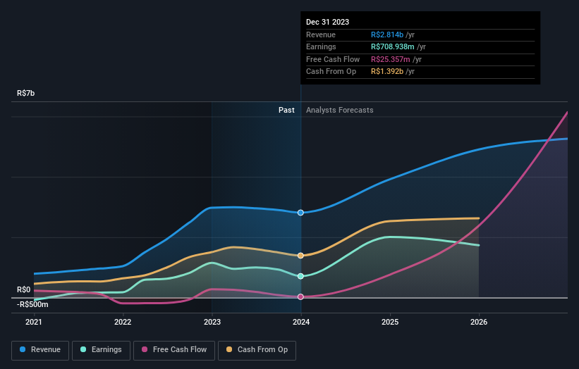 earnings-and-revenue-growth