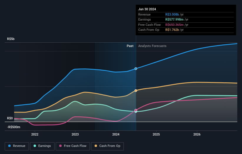 earnings-and-revenue-growth