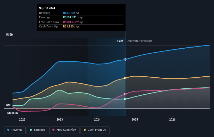 earnings-and-revenue-growth