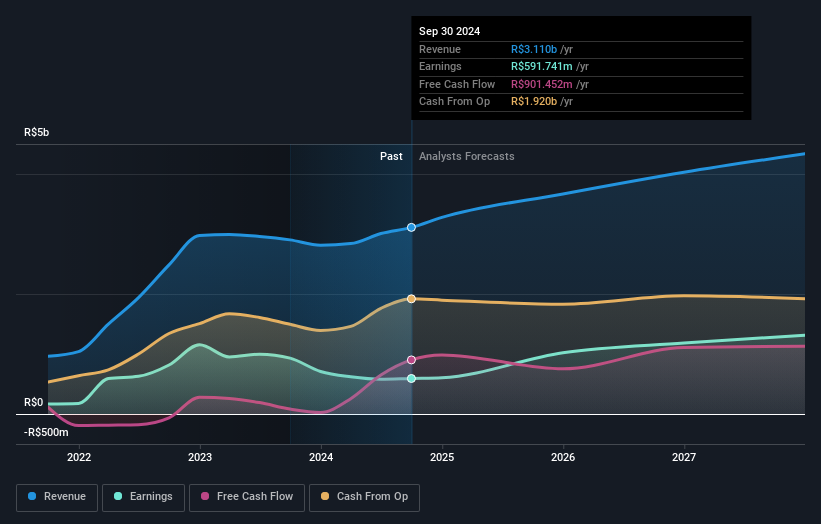 earnings-and-revenue-growth