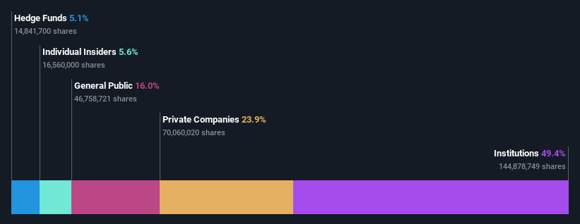 ownership-breakdown