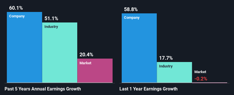 past-earnings-growth
