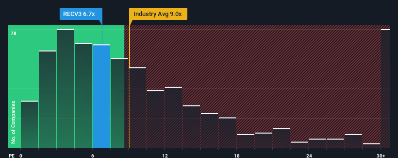 pe-multiple-vs-industry