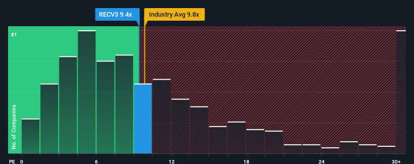 pe-multiple-vs-industry