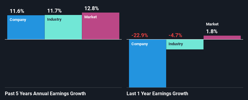 past-earnings-growth