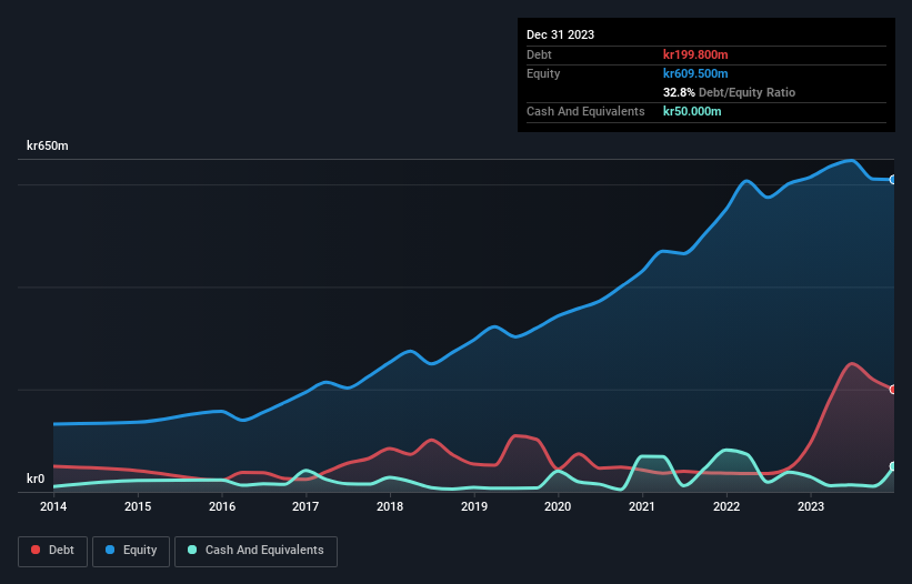 debt-equity-history-analysis