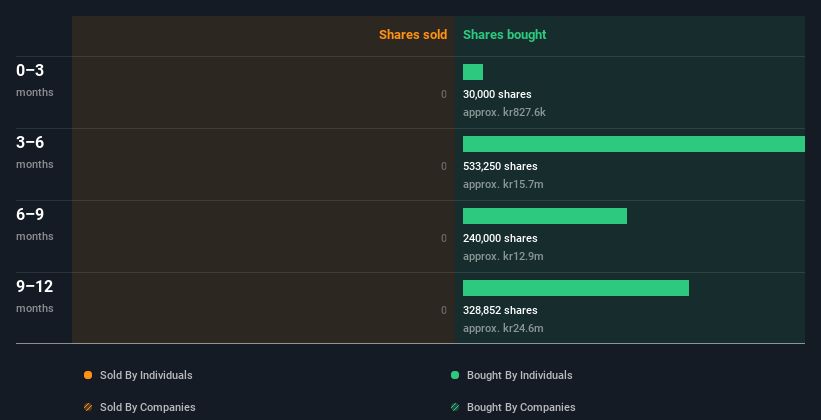 insider-trading-volume