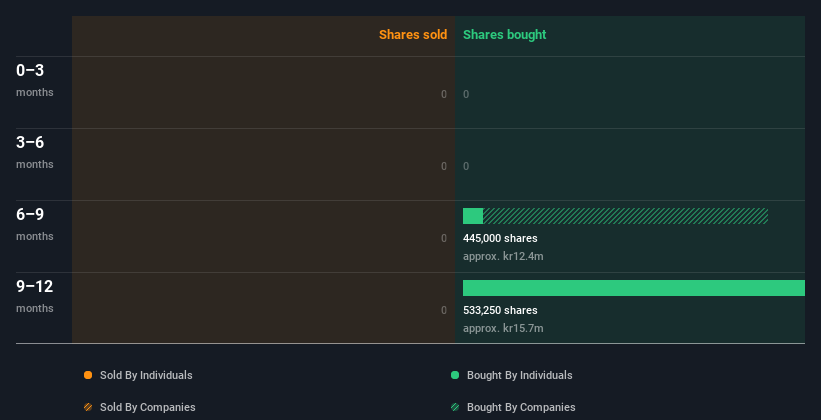 insider-trading-volume