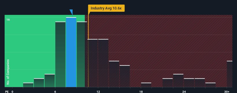 pe-multiple-vs-industry