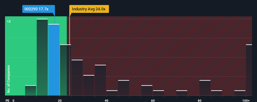 pe-multiple-vs-industry