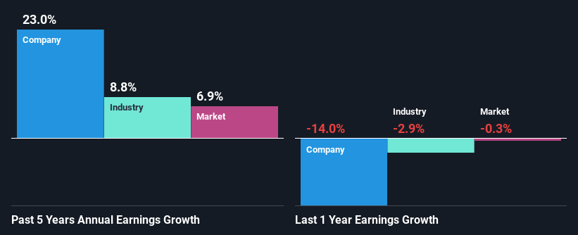 past-earnings-growth