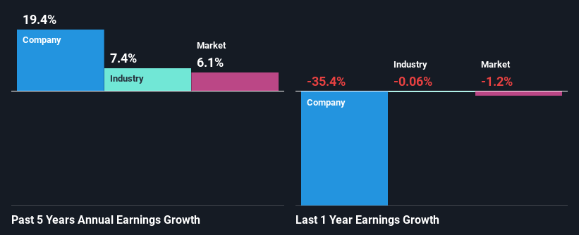 past-earnings-growth