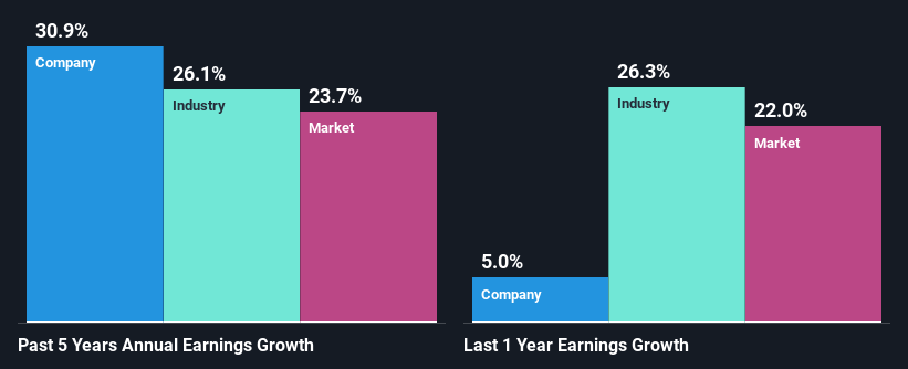 past-earnings-growth
