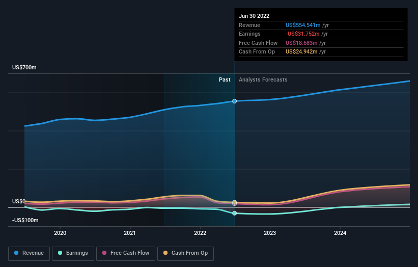 Why Altair Engineering Inc. (NASDAQ:ALTR) Could Be Worth Watching | Nasdaq