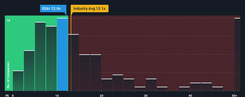 pe-multiple-vs-industry