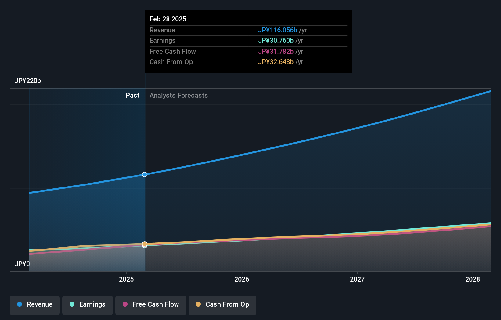 earnings-and-revenue-growth
