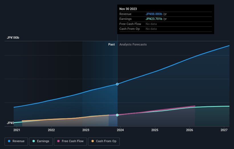 earnings-and-revenue-growth