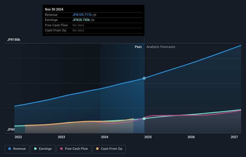 earnings-and-revenue-growth