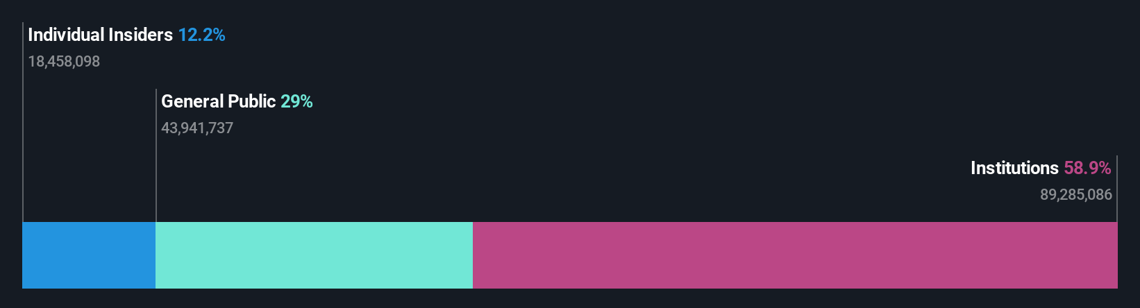 ownership-breakdown